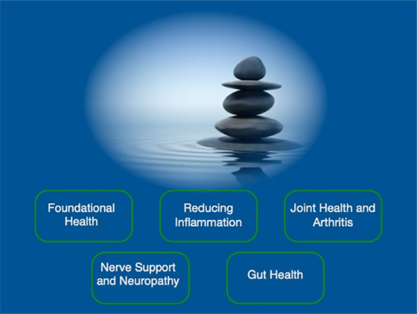 Welcome to our blog series: Better Health Through Smarter Supplements.