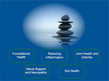 Better Health Through Smarter Supplements: Natural Anti-Inflammatory Support