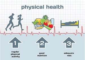 Physical Health